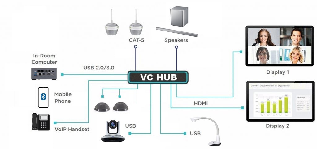 TurboMeeting Appliance inklusive Software Client