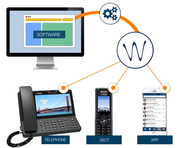 #1 VoIP Telefonie & Video Collaboration