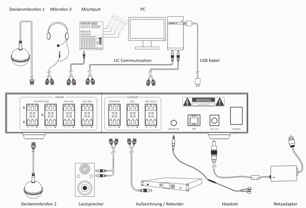 Deckenmikrofone Anschluß Möglichkeiten