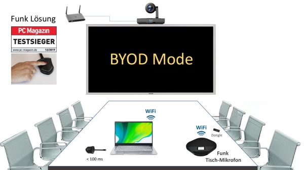 Video Konferenzkamera via WLAN