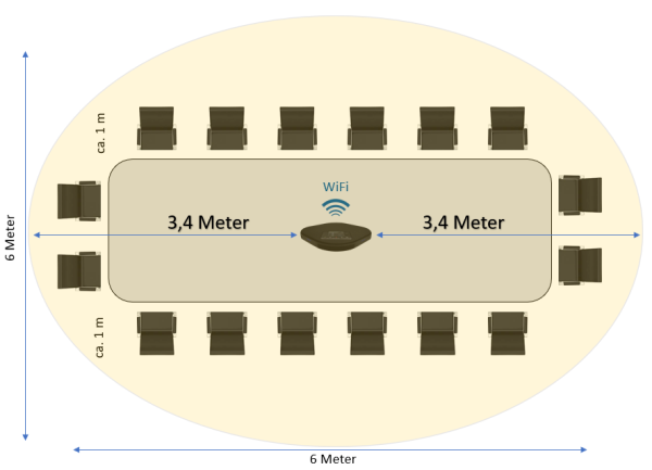 Bluetooth Audio vs WiFi Audio