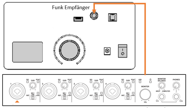 Audio Mischer und Mikrofone